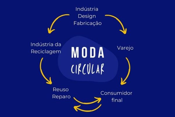 Bianca Masso, designer de moda e redatora do blog
